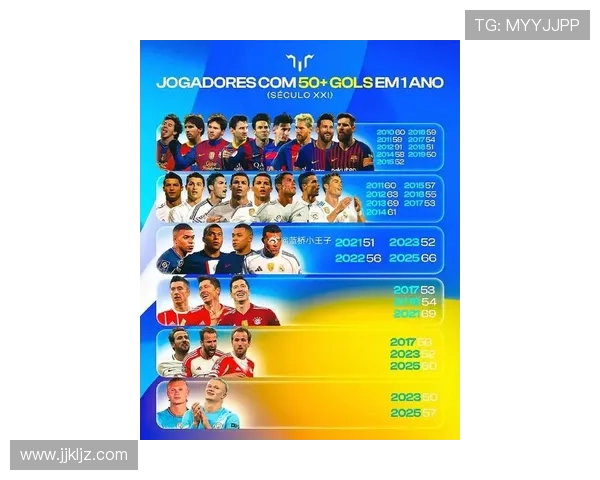 足球新星名单排行：多位年轻球员本赛季表现稳健备受期待