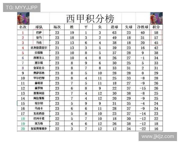 西甲新赛季开启，各队阵容调整与争冠形势分析